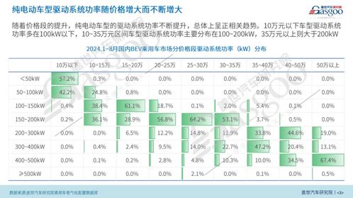 汽车功率多少钱